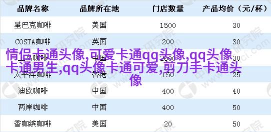 非常甜又恩爱的情头(优选18张)